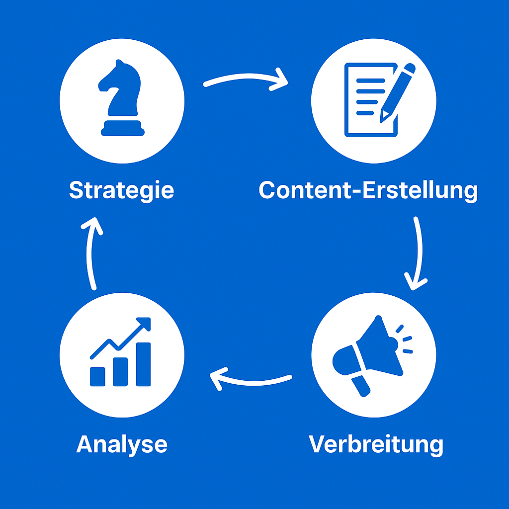 Content-Erstellung