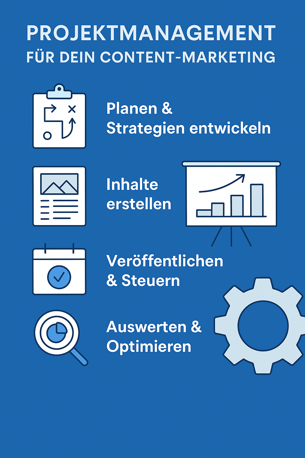 Content-Marketing mit Plan